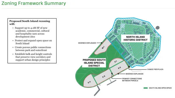 Governors Island - South Island Rezoning